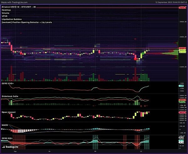 比特币最新行情 比特币价格暴涨5.3% 是否正在推动市场逆转?-第2张图片-交易所
